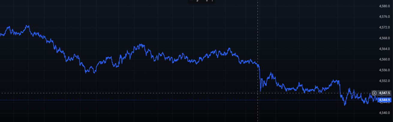 Attack on my trading chart image